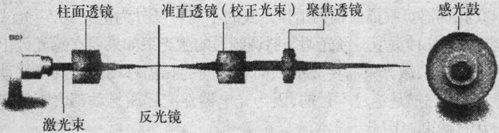 一、激光打印機的結(jié)構(gòu)組成與工作原理